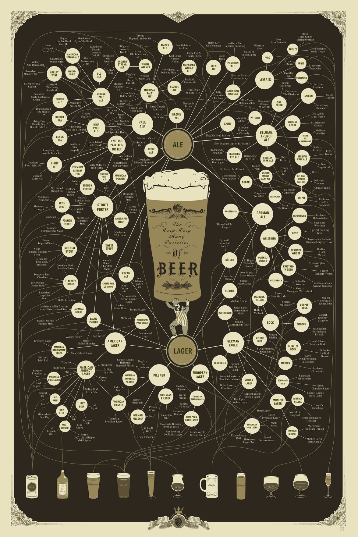 Beer Pop Chart